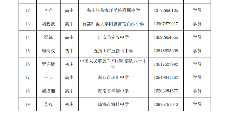 关于陈辉、沈娜、邓辉、李红庆等中学卓越教师工作室十月份开展线上专题研修活动的通知