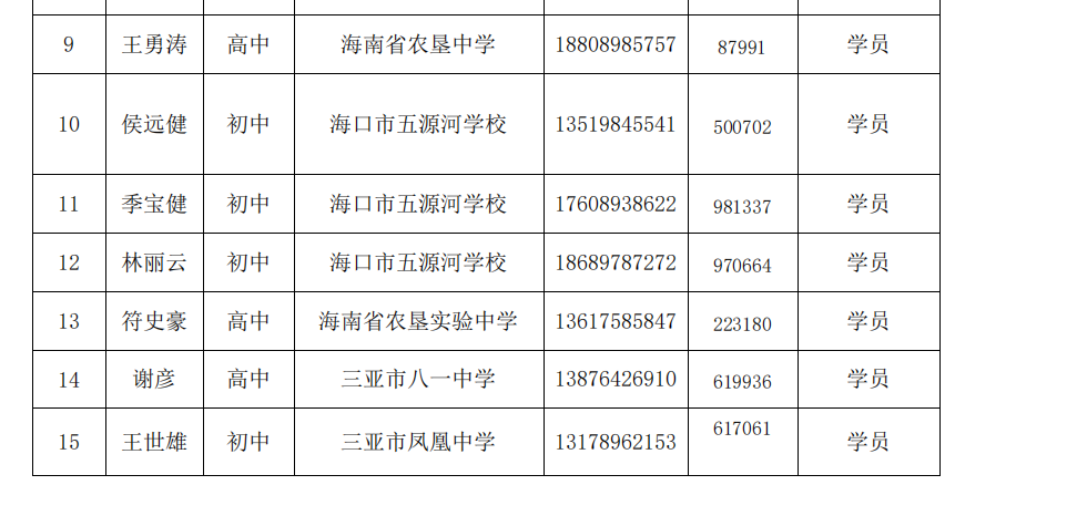 关于陈辉、沈娜、邓辉、李红庆等中学卓越教师工作室十月份开展线上专题研修活动的通知
