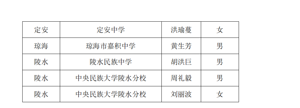 关于陈辉、沈娜、邓辉、李红庆等中学卓越教师工作室十月份开展线上专题研修活动的通知