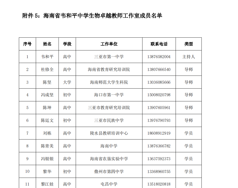 关于陈辉、沈娜、邓辉、李红庆等中学卓越教师工作室十月份开展线上专题研修活动的通知