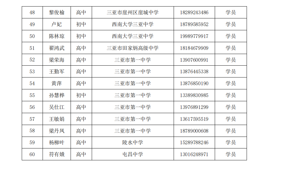 关于陈辉、沈娜、邓辉、李红庆等中学卓越教师工作室十月份开展线上专题研修活动的通知