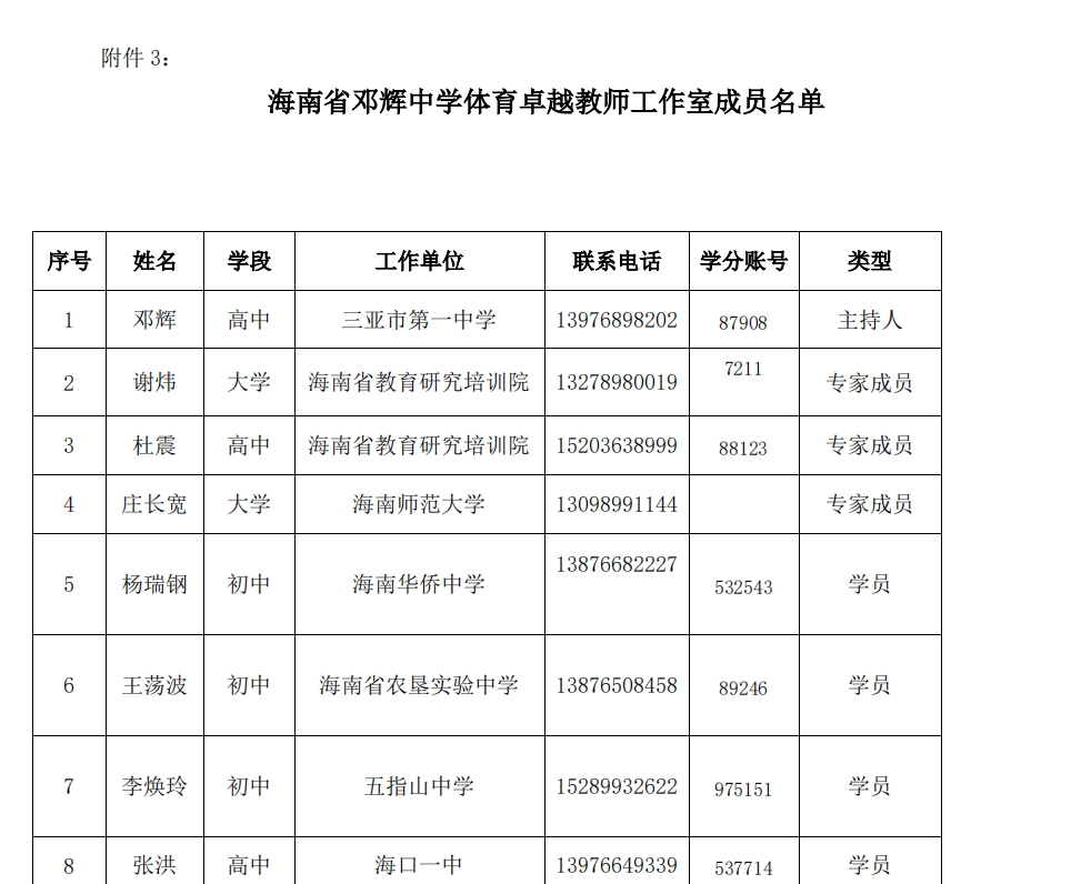 关于陈辉、沈娜、邓辉、李红庆等中学卓越教师工作室十月份开展线上专题研修活动的通知