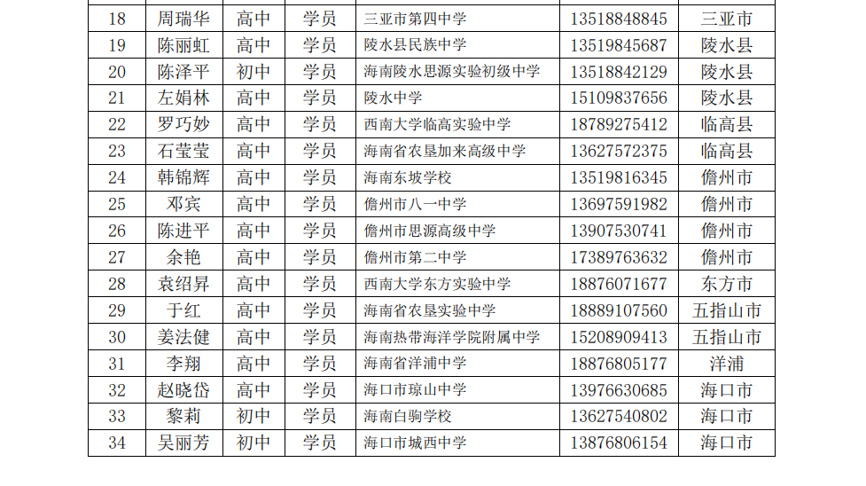 关于陈辉、沈娜、邓辉、李红庆等中学卓越教师工作室十月份开展线上专题研修活动的通知