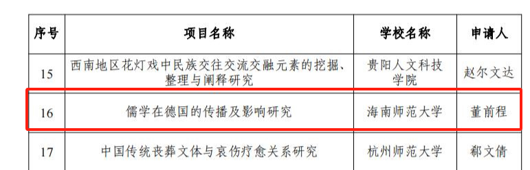 我院教师董前程获教育部中华优秀传统文化专项课题（A类）重点项目