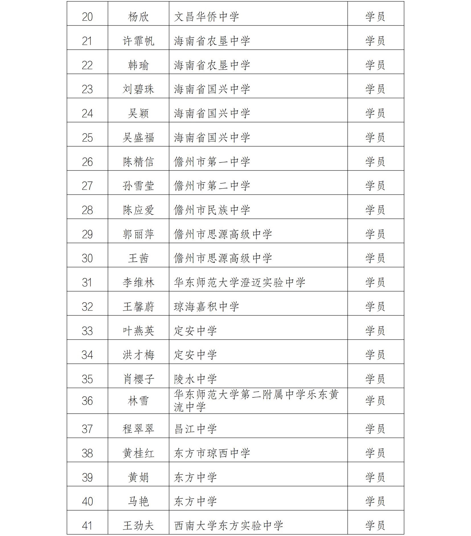 关于沈娜音乐、王英英语、施琼英美术、符程物理中学卓越教师工作室九月份开展线上专题