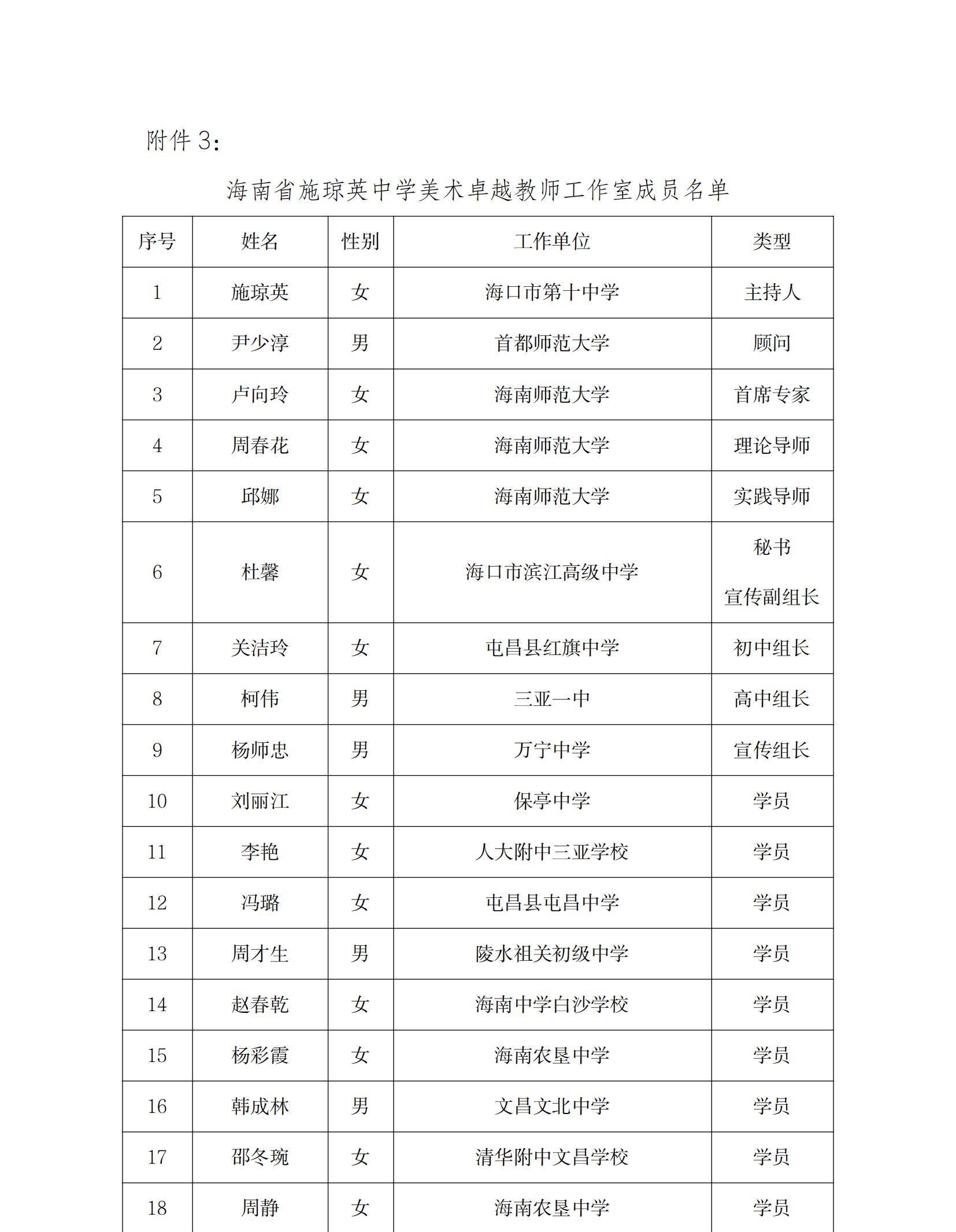 关于沈娜音乐、王英英语、施琼英美术、符程物理中学卓越教师工作室九月份开展线上专题