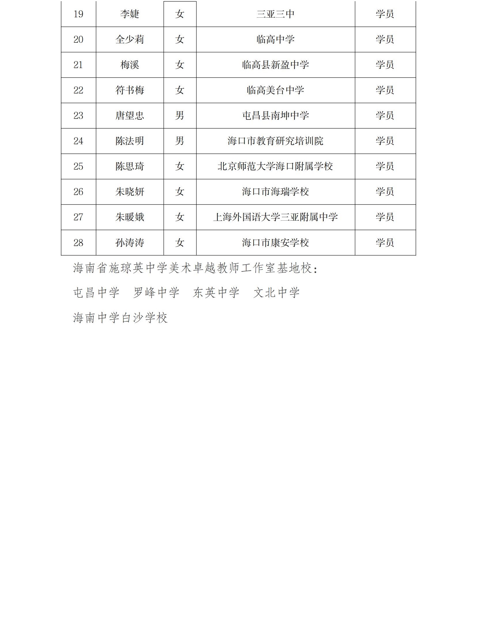 关于沈娜音乐、王英英语、施琼英美术、符程物理中学卓越教师工作室九月份开展线上专题