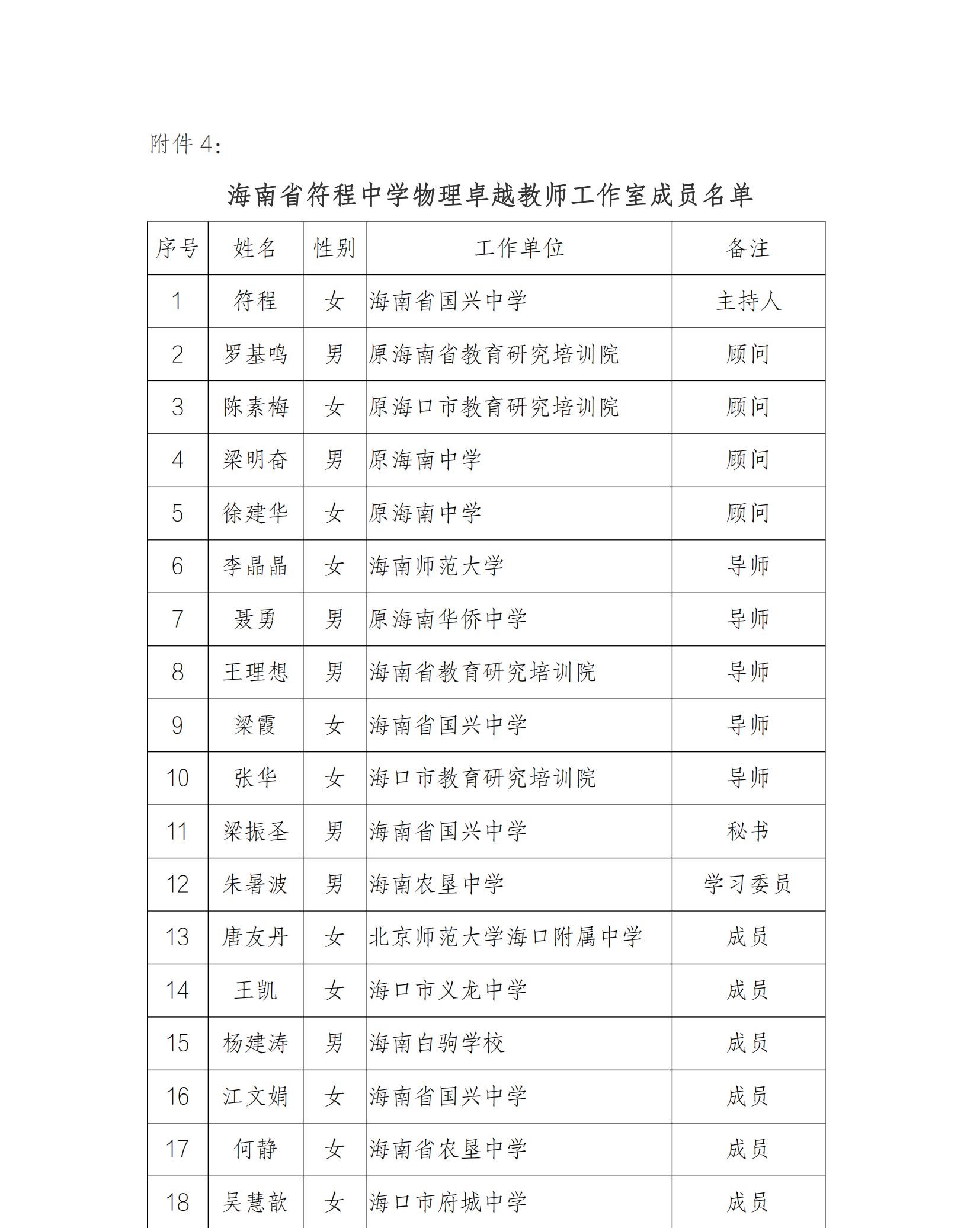 关于沈娜音乐、王英英语、施琼英美术、符程物理中学卓越教师工作室九月份开展线上专题