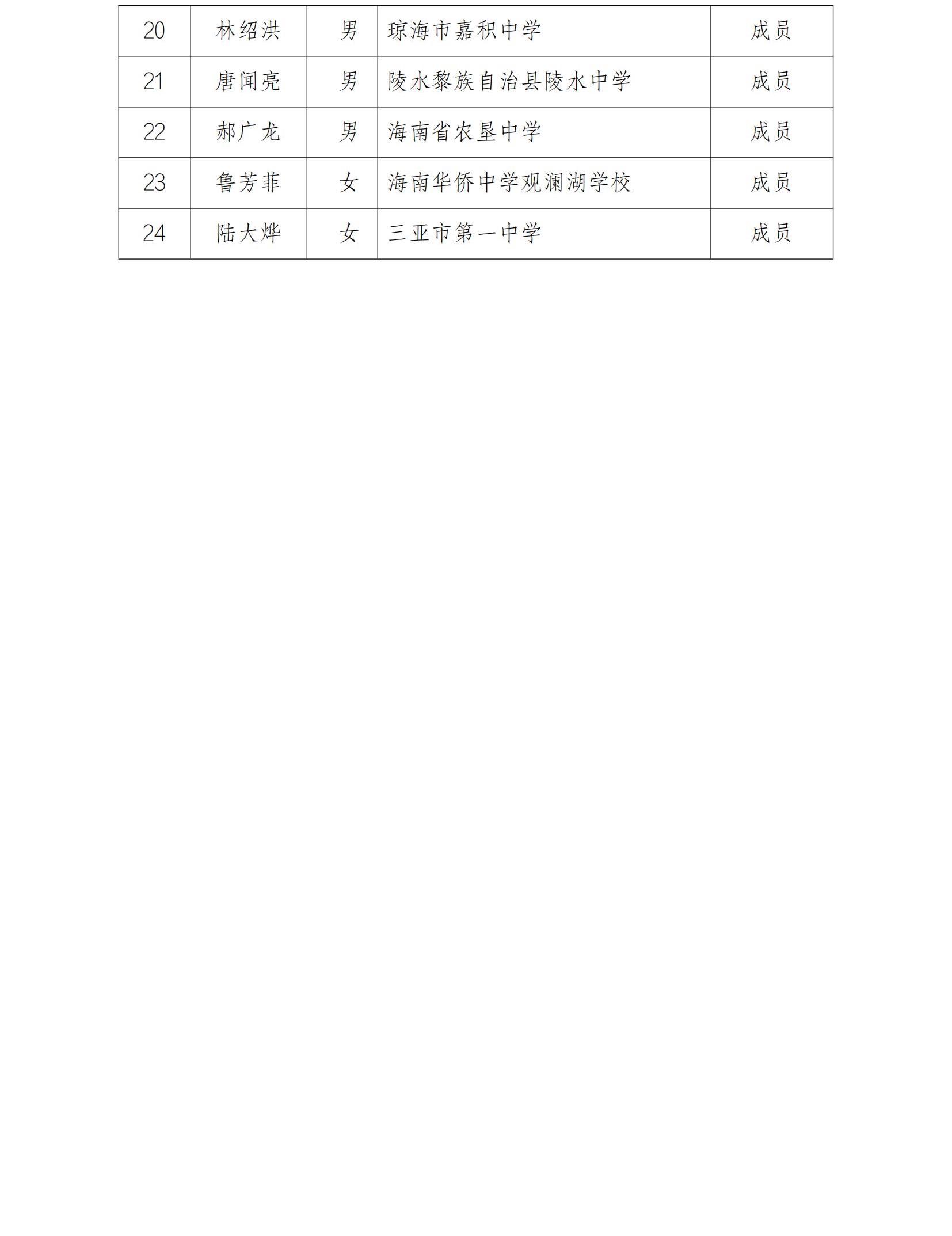 关于沈娜音乐、王英英语、施琼英美术、符程物理中学卓越教师工作室九月份开展线上专题