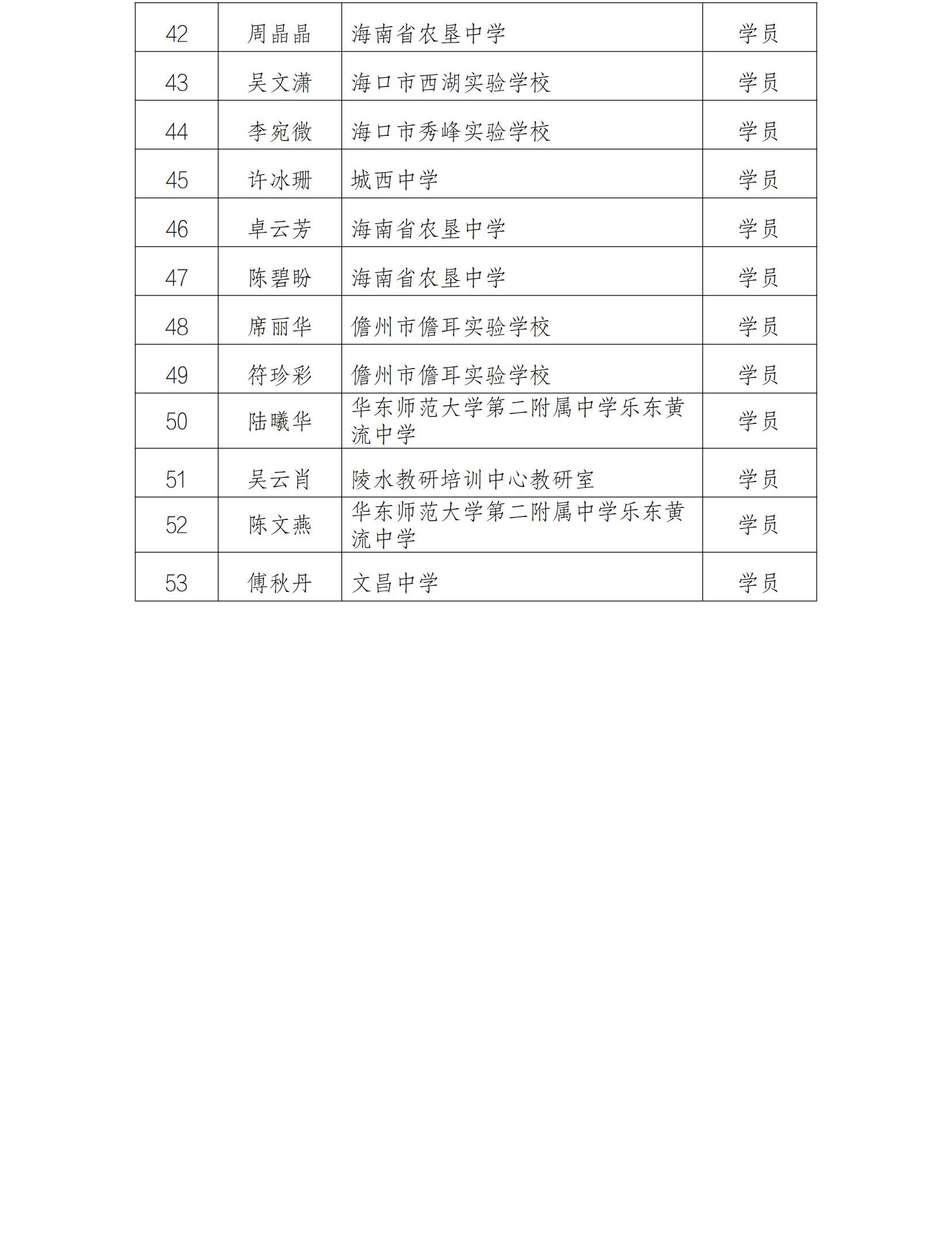 关于沈娜音乐、王英英语、施琼英美术、符程物理中学卓越教师工作室九月份开展线上专题