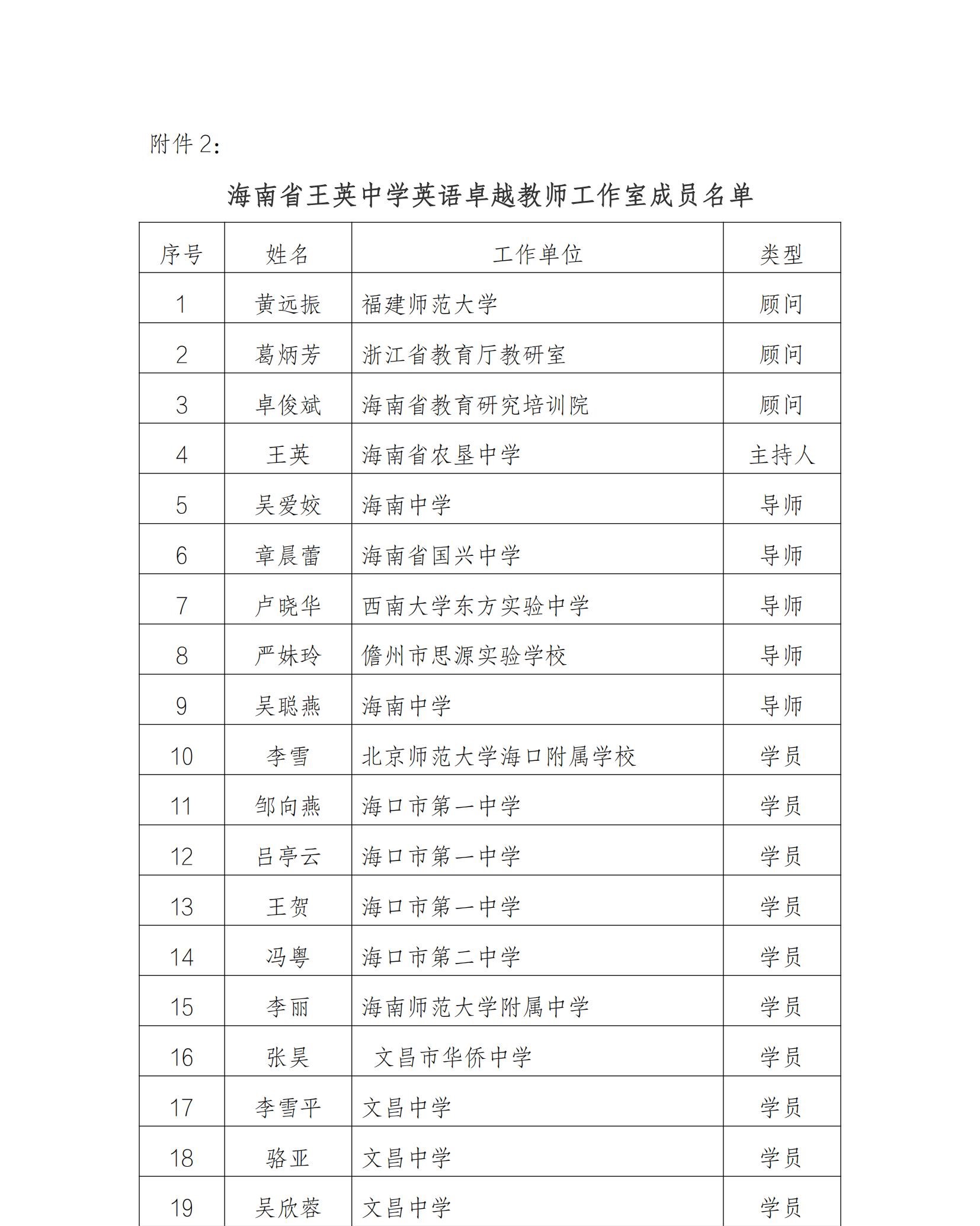关于沈娜音乐、王英英语、施琼英美术、符程物理中学卓越教师工作室九月份开展线上专题