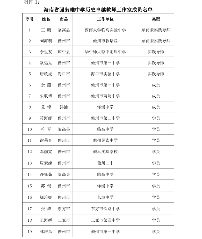 关于中学卓越教师强枭雄历史、沈娜音乐、陈涛音乐等工作室开展专题研修活动的通知
