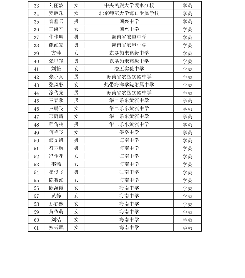 关于中学卓越教师强枭雄历史、沈娜音乐、陈涛音乐等工作室开展专题研修活动的通知