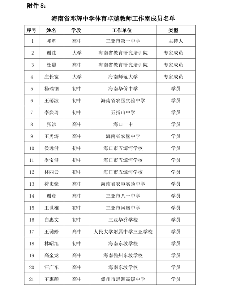 关于中学卓越教师强枭雄历史、沈娜音乐、陈涛音乐等工作室开展专题研修活动的通知