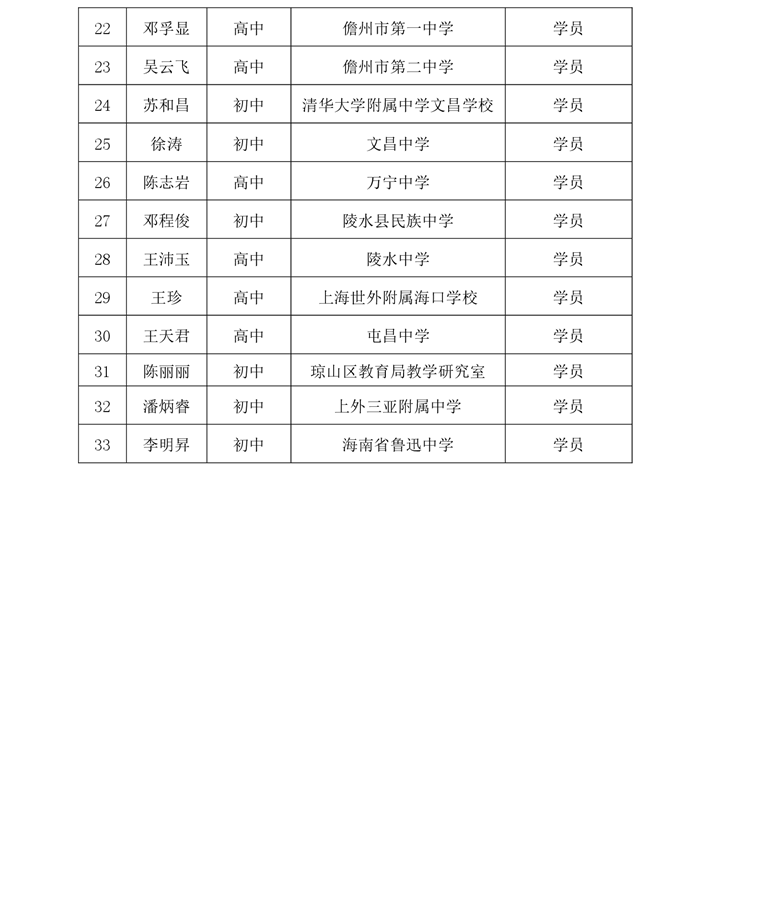 关于中学卓越教师强枭雄历史、沈娜音乐、陈涛音乐等工作室开展专题研修活动的通知