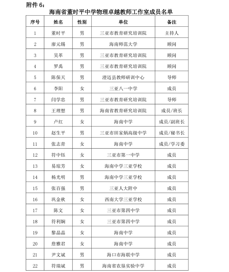 关于中学卓越教师强枭雄历史、沈娜音乐、陈涛音乐等工作室开展专题研修活动的通知