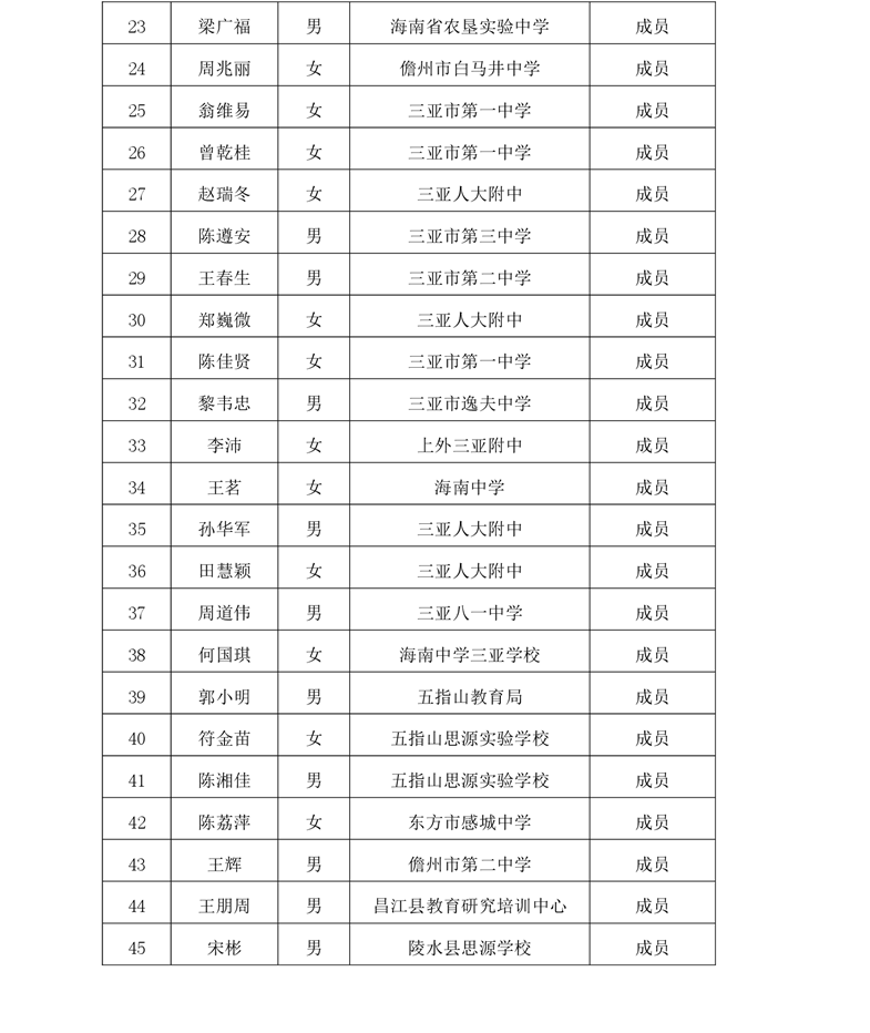 关于中学卓越教师强枭雄历史、沈娜音乐、陈涛音乐等工作室开展专题研修活动的通知
