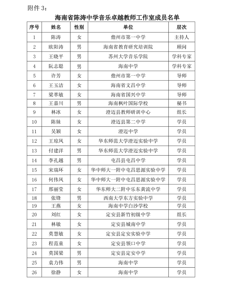 关于中学卓越教师强枭雄历史、沈娜音乐、陈涛音乐等工作室开展专题研修活动的通知