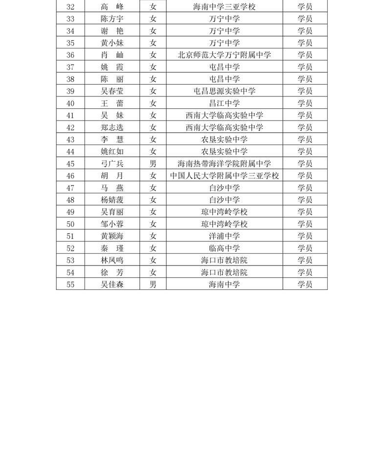 关于中学卓越教师强枭雄历史、沈娜音乐、陈涛音乐等工作室开展专题研修活动的通知