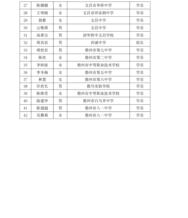 关于中学卓越教师强枭雄历史、沈娜音乐、陈涛音乐等工作室开展专题研修活动的通知