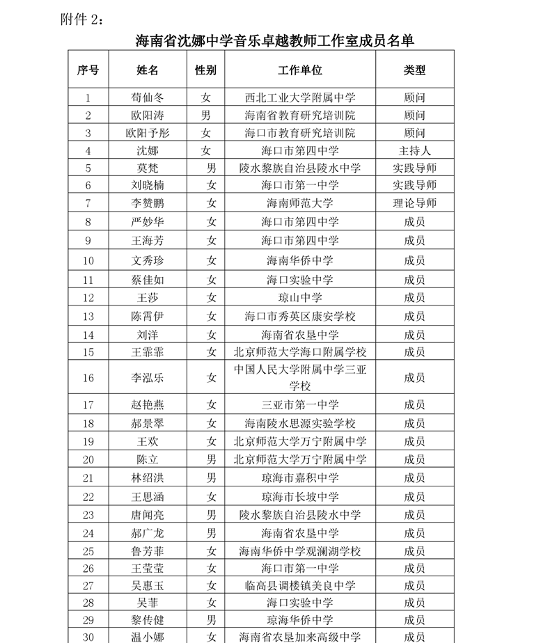 关于中学卓越教师强枭雄历史、沈娜音乐、陈涛音乐等工作室开展专题研修活动的通知