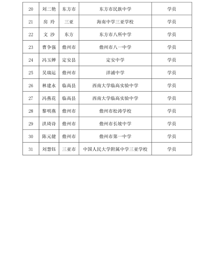 关于中学卓越教师强枭雄历史、沈娜音乐、陈涛音乐等工作室开展专题研修活动的通知