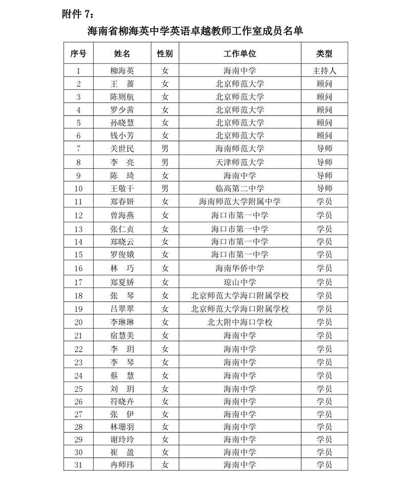 关于中学卓越教师强枭雄历史、沈娜音乐、陈涛音乐等工作室开展专题研修活动的通知