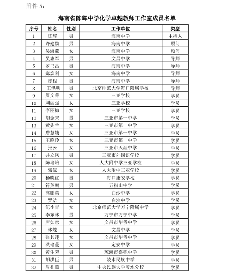 关于中学卓越教师强枭雄历史、沈娜音乐、陈涛音乐等工作室开展专题研修活动的通知