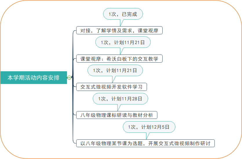 教授博士团队服务基础教育 ”项目之助海南师大海口新海学校·物理学科活动纪要（一）