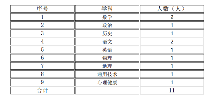 关于组织2022—2024年度海南省中学卓越教师工作室主持人遴选工作的通知