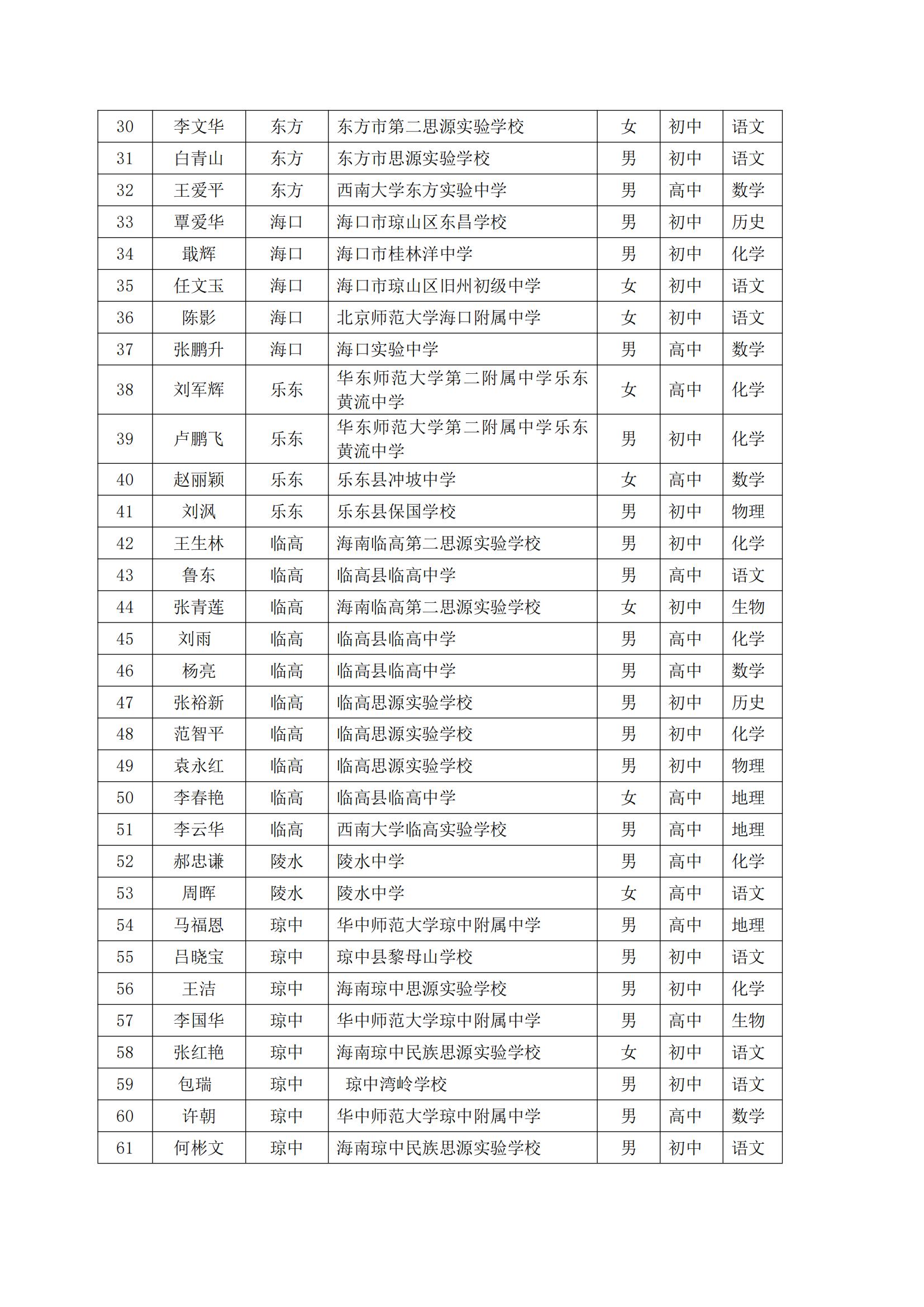 关于2022年中小学好校长好教师引进工程计划—省级骨干教教师及带头人培训项目通知