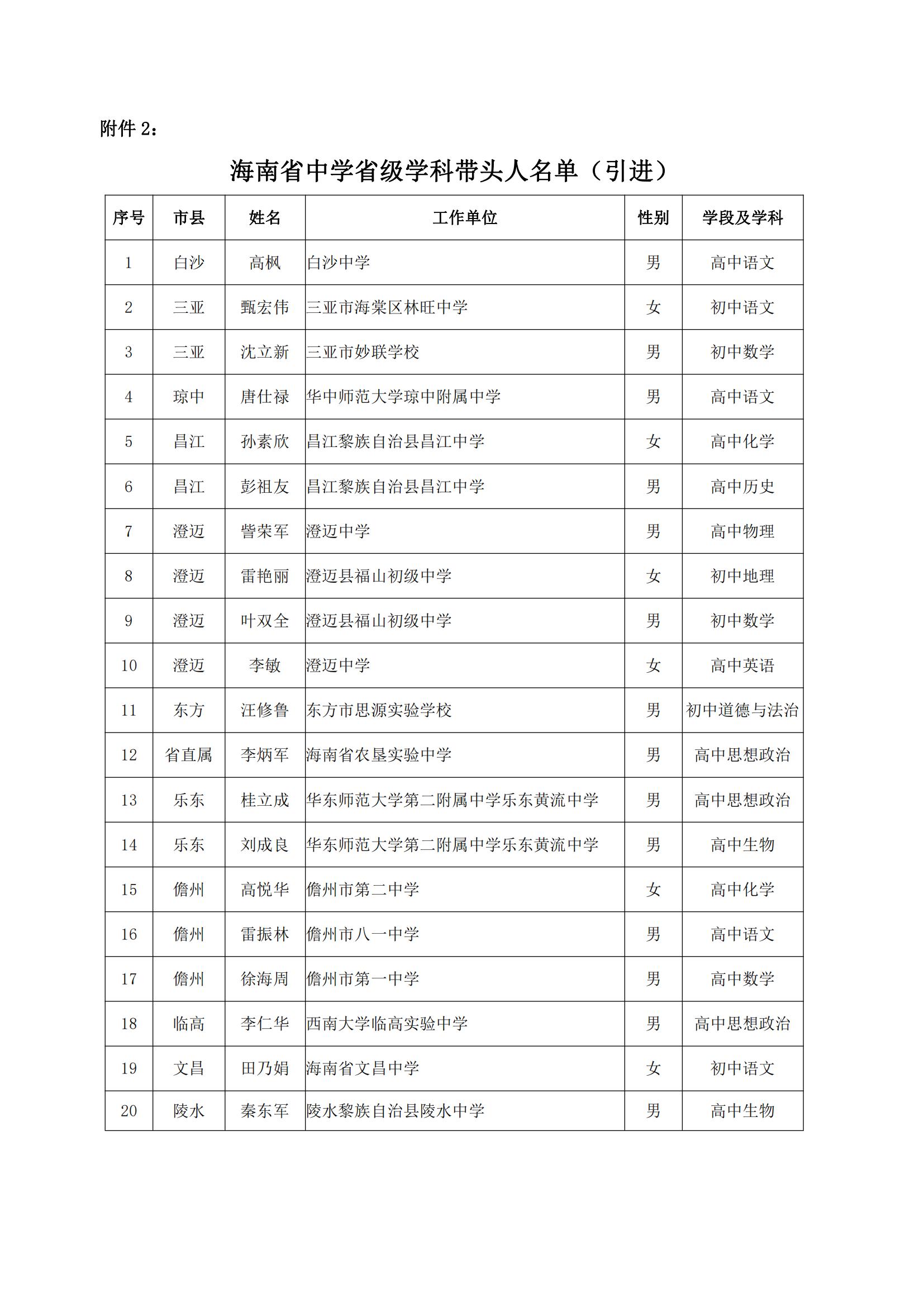 关于2022年中小学好校长好教师引进工程计划—省级骨干教教师及带头人培训项目通知