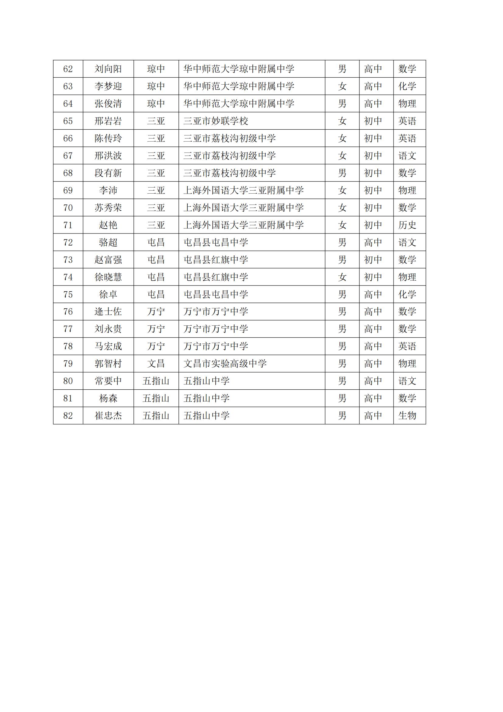 关于2022年中小学好校长好教师引进工程计划—省级骨干教教师及带头人培训项目通知