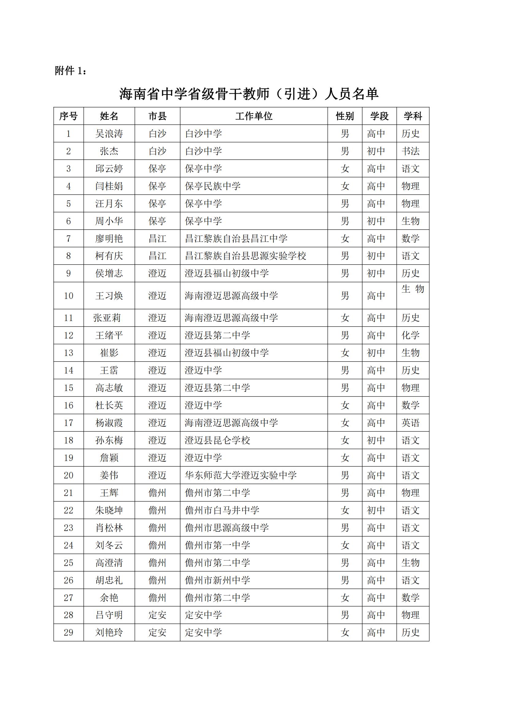 关于2022年中小学好校长好教师引进工程计划—省级骨干教教师及带头人培训项目通知