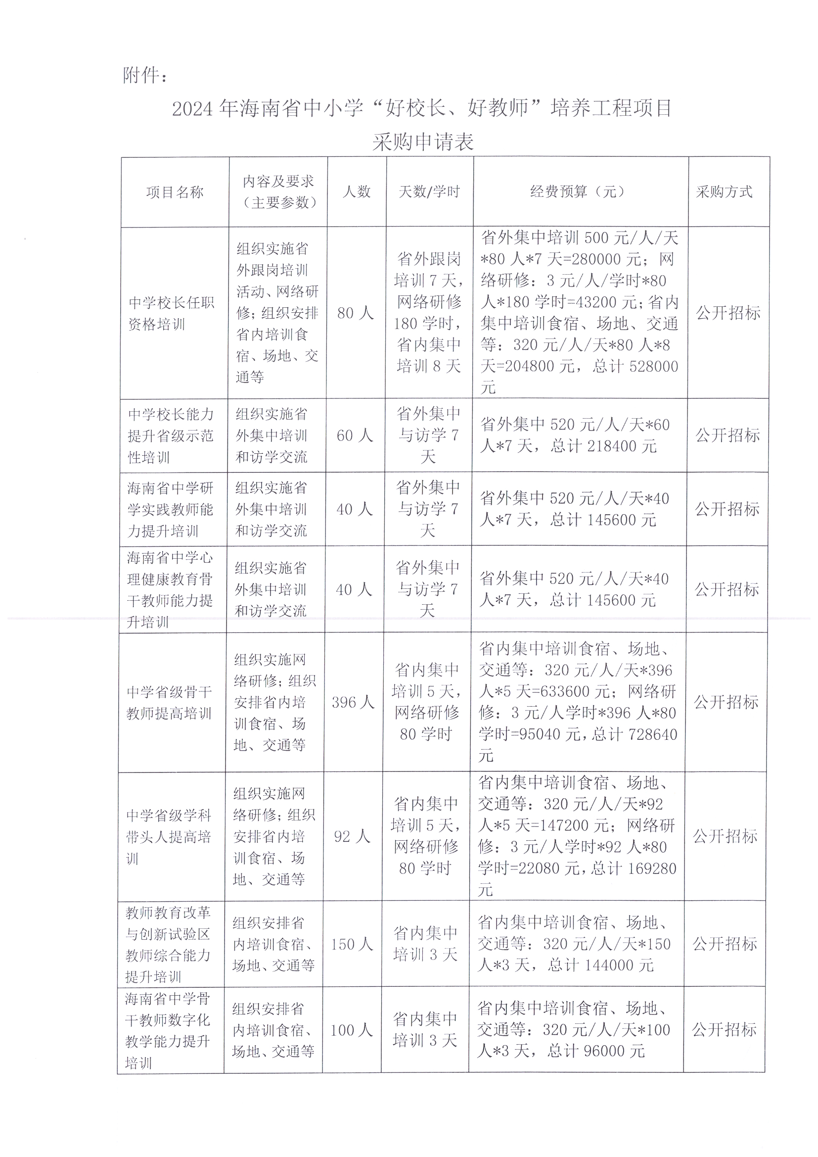 关于2024年海南省中小学“好校长、好教师”培养工程服务项目购置的公示