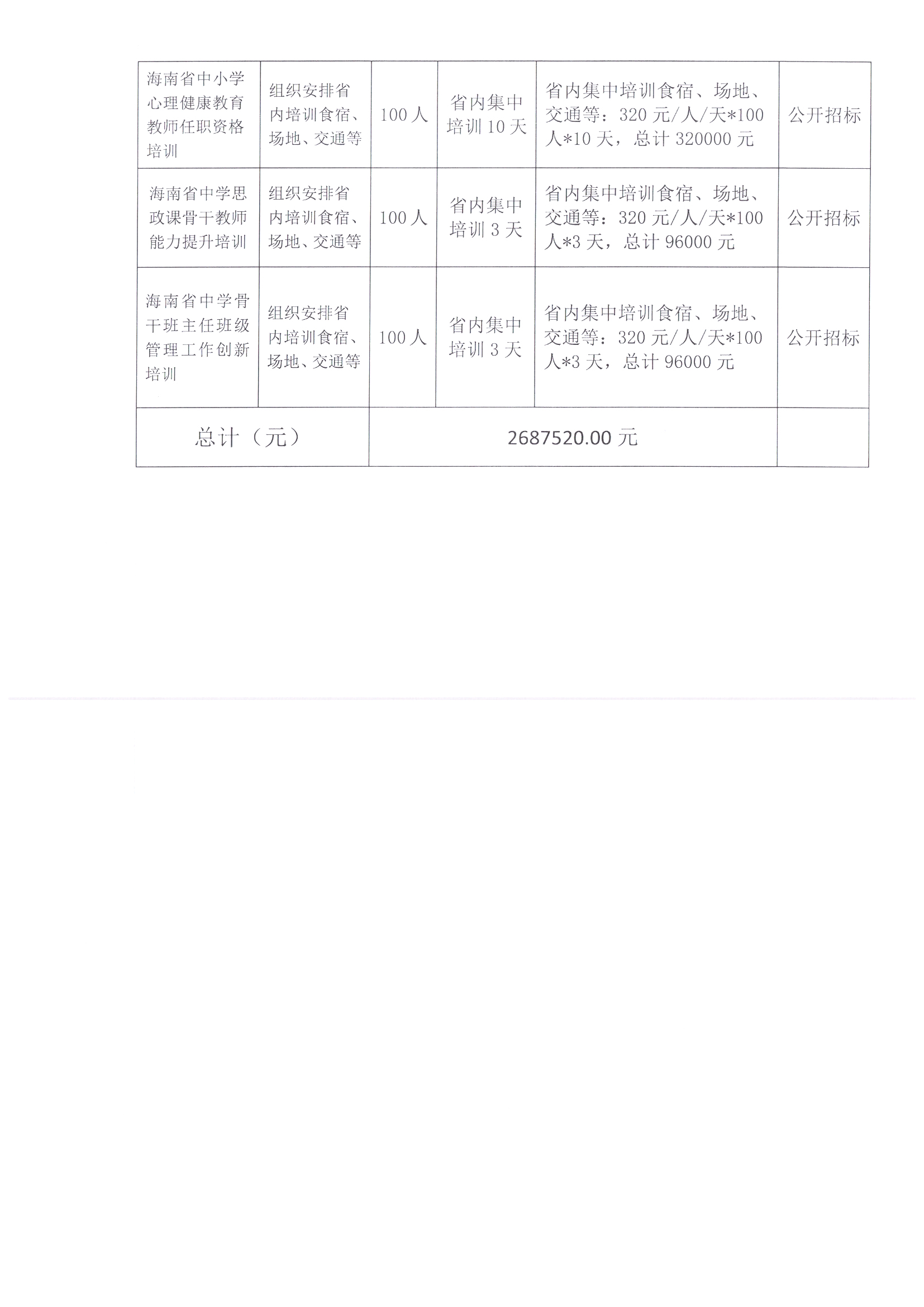 关于2024年海南省中小学“好校长、好教师”培养工程服务项目购置的公示