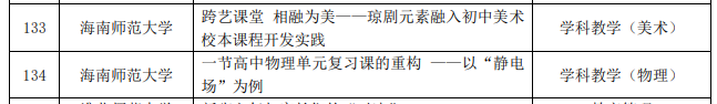 喜报！我院两位老师的教育专业学位教学案例入选 中国专业学位教学案例中心案例库