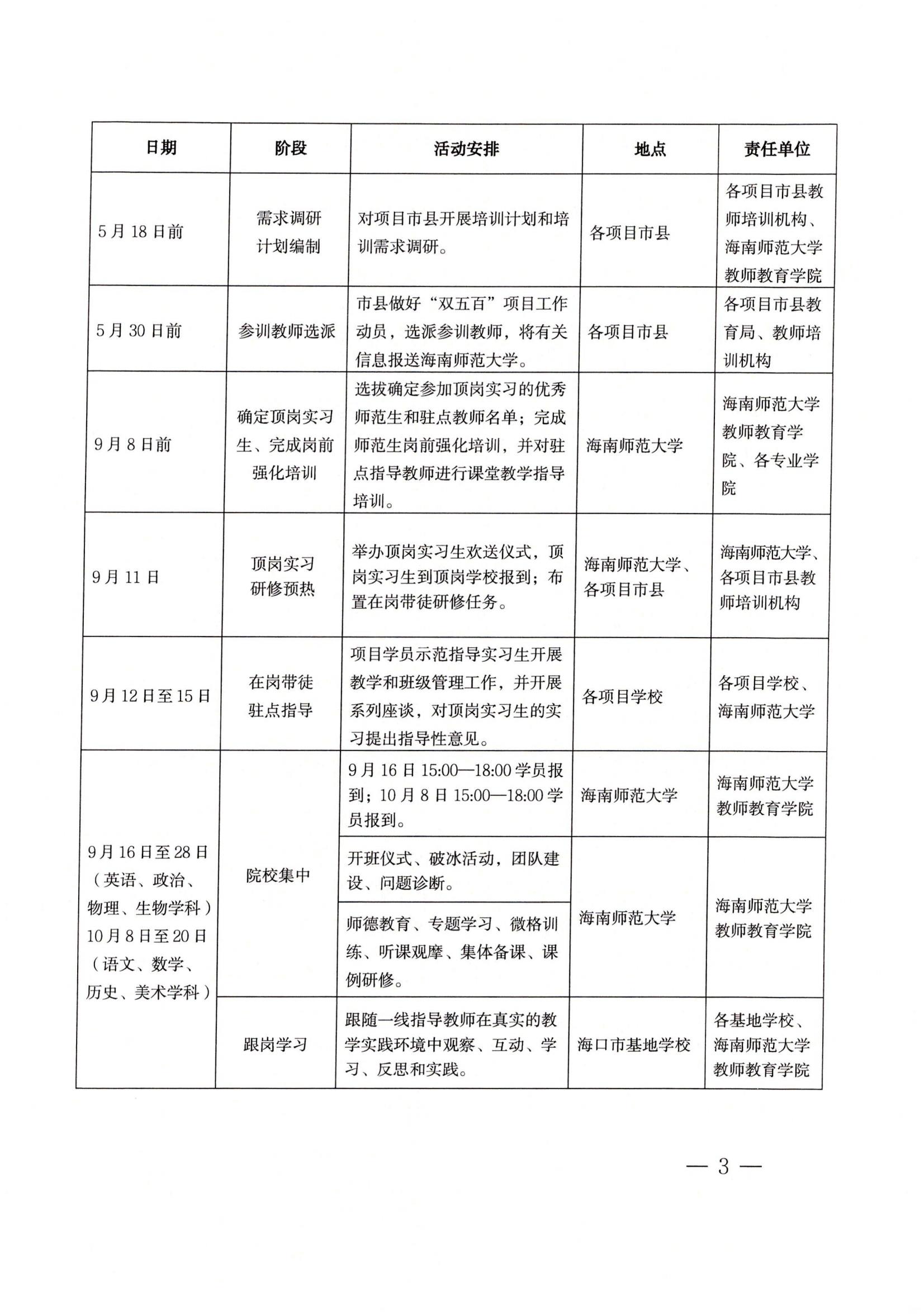 关于实施2023年“双五百”人才工程项目的通知